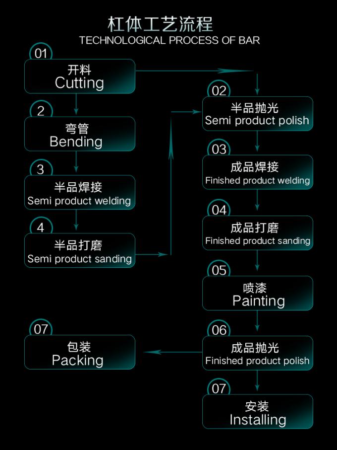중국 Guangzhou Dongsui Auto Accessories & Spare Parts Co., Ltd. 회사 프로필 0